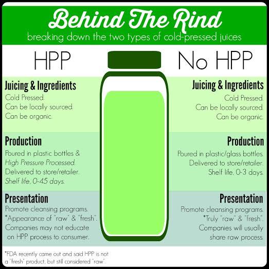 HPP vs NO HPP