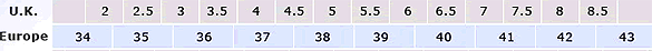 european uk shoe sizes