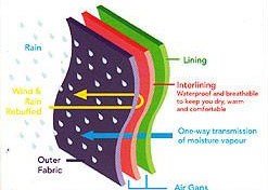 bronte breathable waterproof membrane