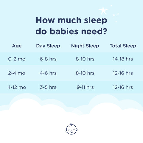 Sleep Schedule for Your Baby's First Year – Happiest Baby