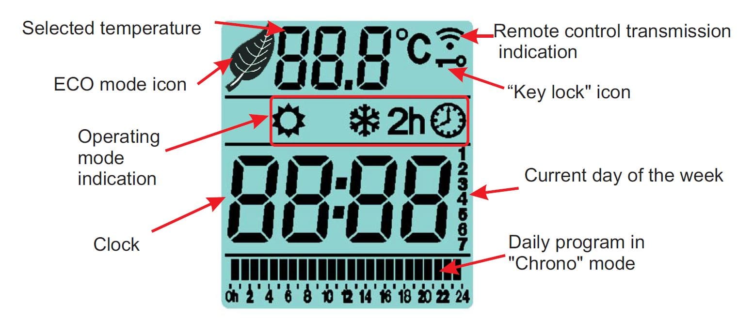 Heating Style Thermostatic Radiator Heating Element Controller
