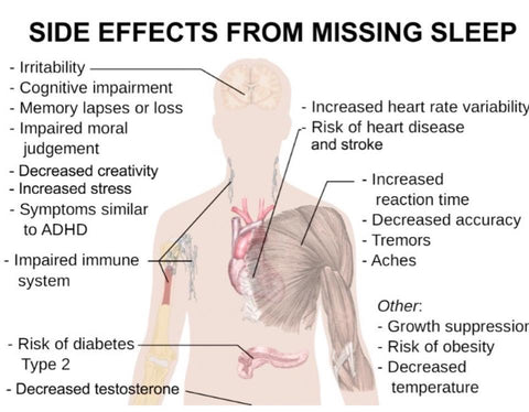 propello life poor sleep quality and it's impact on your health graphic