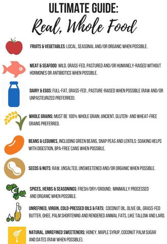 Propello Life real whole food chart
