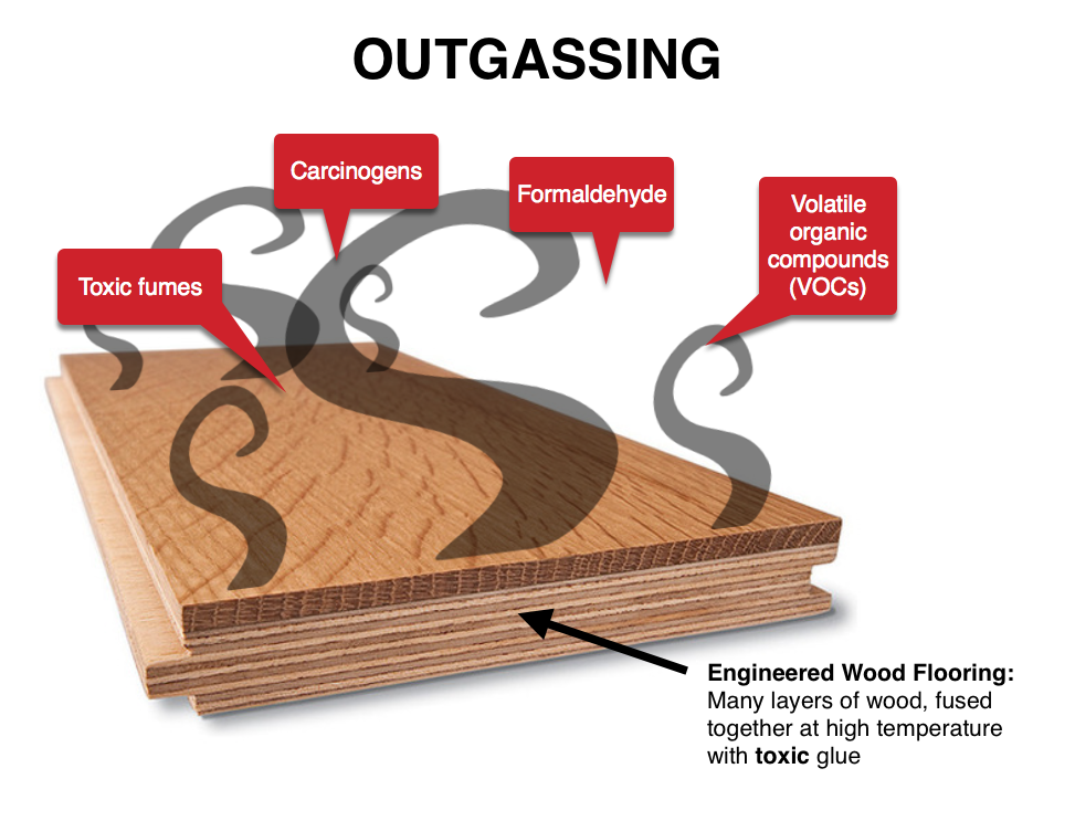 outgassing toxic fumes and formaldehyde from engineered wood flooring