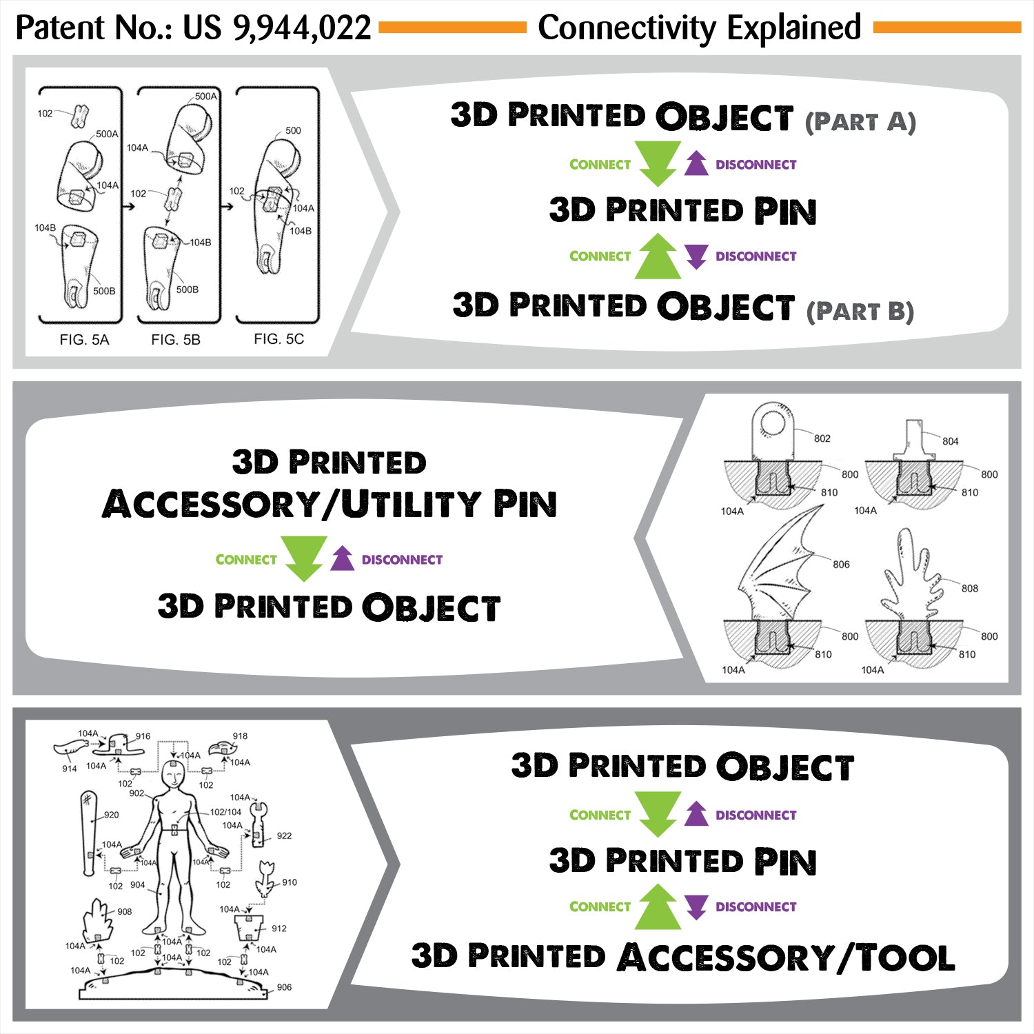 3D Printing Pin System Patent - How It Works Illustration