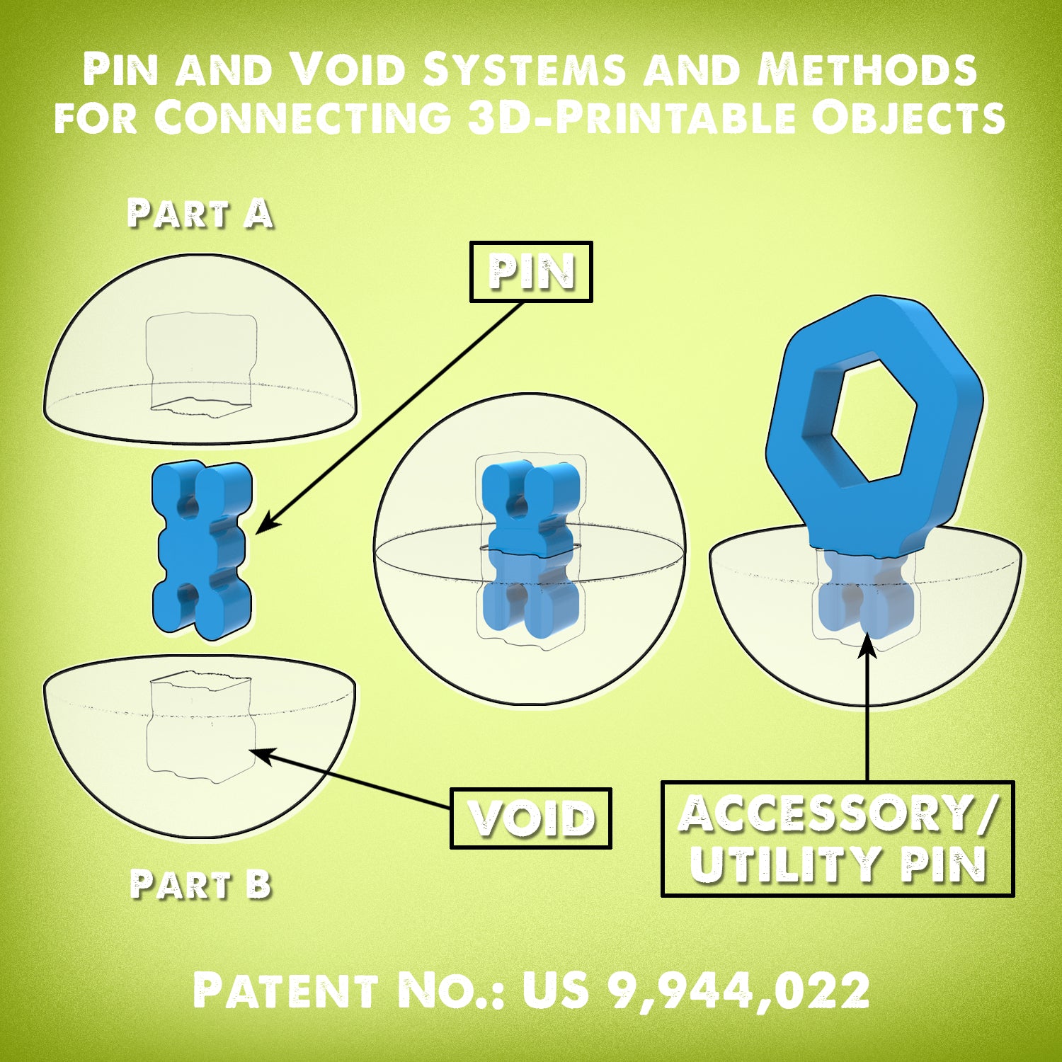 Connectivity - 3D Printing Pin System Explained