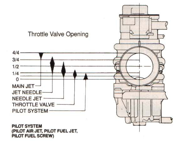 carburetor-help-jetting-and-tuning-help-rolling-wrench