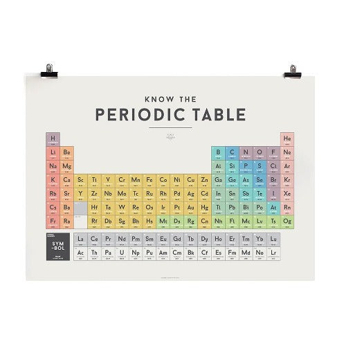 Educational Chart Periodic Table