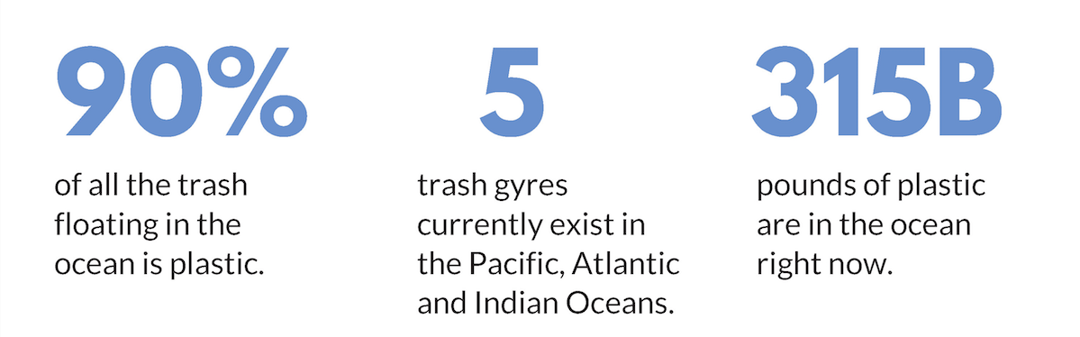 facts about plastic waste in the pacific ocean