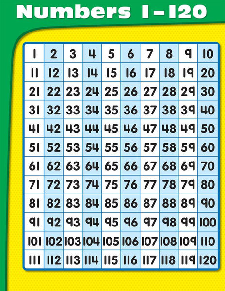 carson-dellosa-numbers-1-120-chart-cd-114201-supplyme