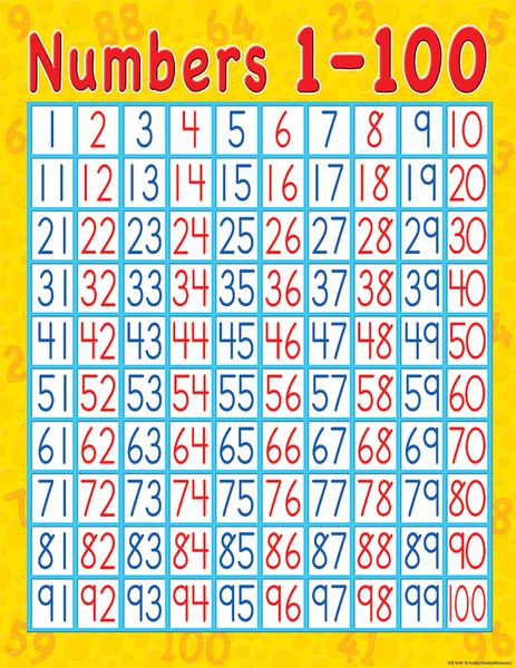 teacher-created-resources-numbers-1-100-chart-tcr7645-supplyme