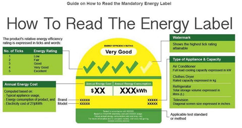 How to read the NEA energy label