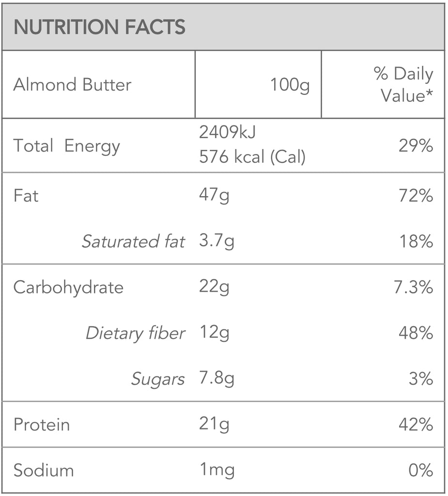 Almond Butter Nutritional Facts