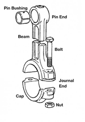 Parts of a Connecting Rod