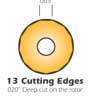 Taking a .020" deep cut on the rotor allows up to 13 cutting edges on a round cutting tip