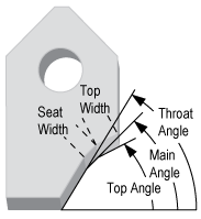 Valve Seat Cutter Blade Diagram