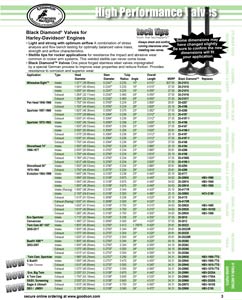 Updated replacement valve catalog page