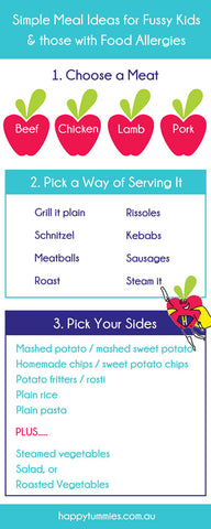 Food Allergy Dinner Chart - Happy Tummies