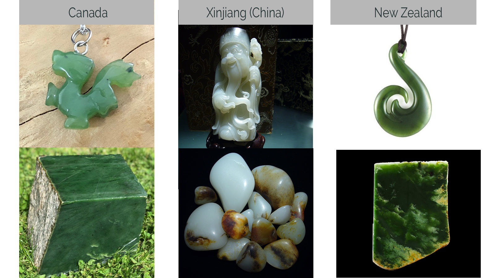 Nephrite comparison by origin: Canada, China, New Zealand