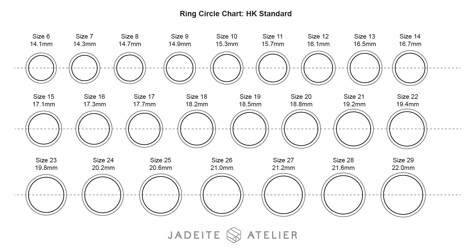 Jadeite Atelier ring circe chart: Hong Kong Standard. 