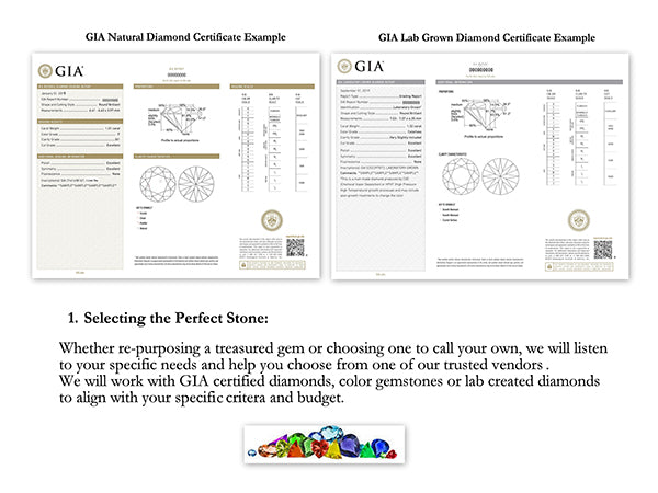 Selecting the prefect stone