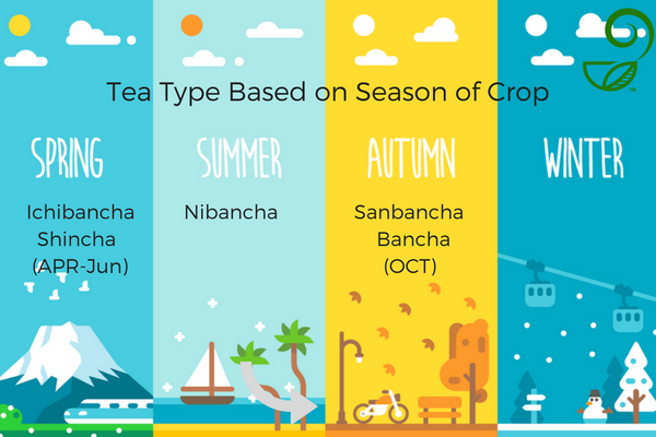 Four Seasons Crop