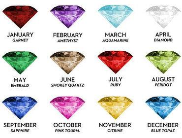 birthstones