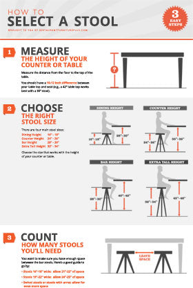 Stool Guide