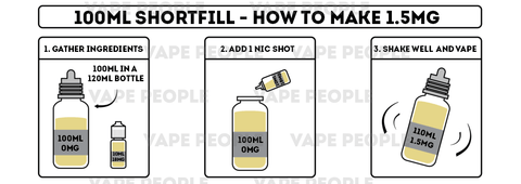 100ml Shortfill - how to make 1.5mg DIY instruction