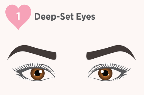 deep set eyes, lashes, eyelashes, false eyelashes, best lashes for deep set eyes, lash guide 