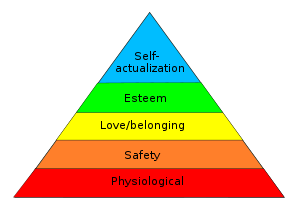 Abraham Maslow’s self-actualization pyramid