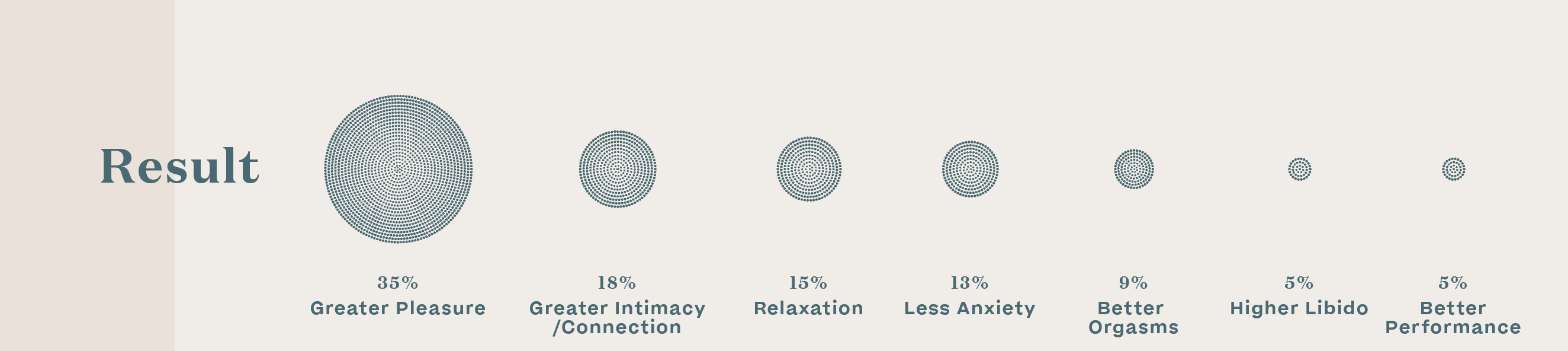 Why We Use Cannabis with Sex Study - Results - Goldleaf