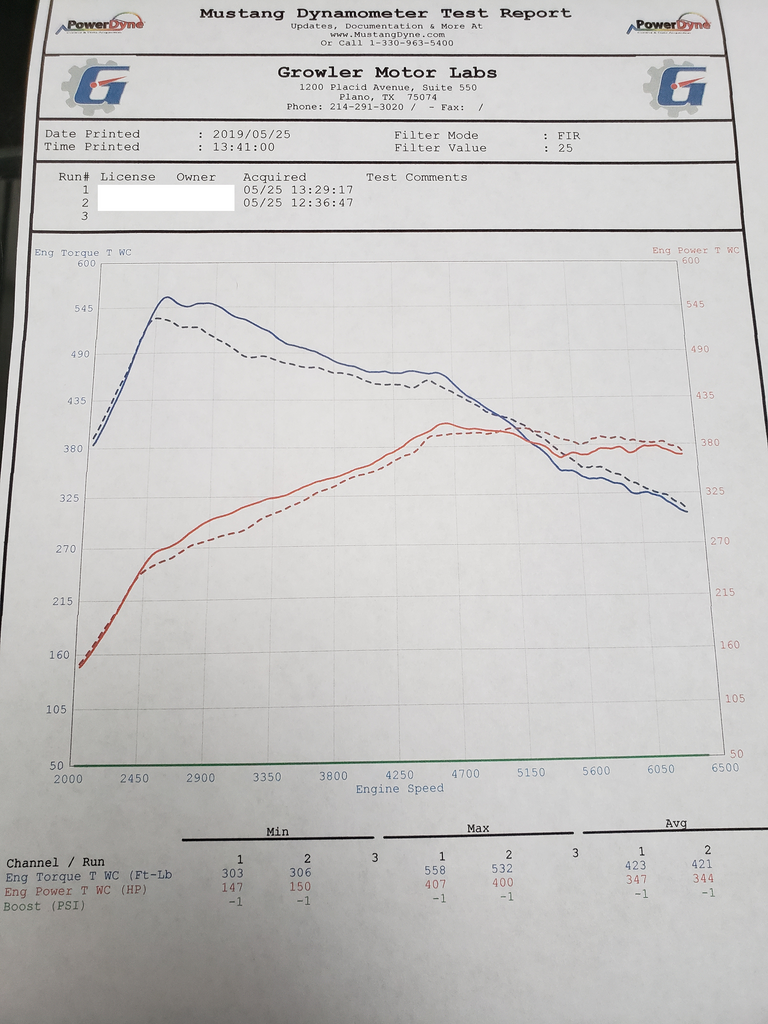 Flat 6 Motorsports - Most Powerful Macan Dyno