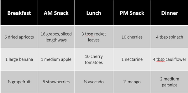 Recommended fruit portions for children aged 9 to 13