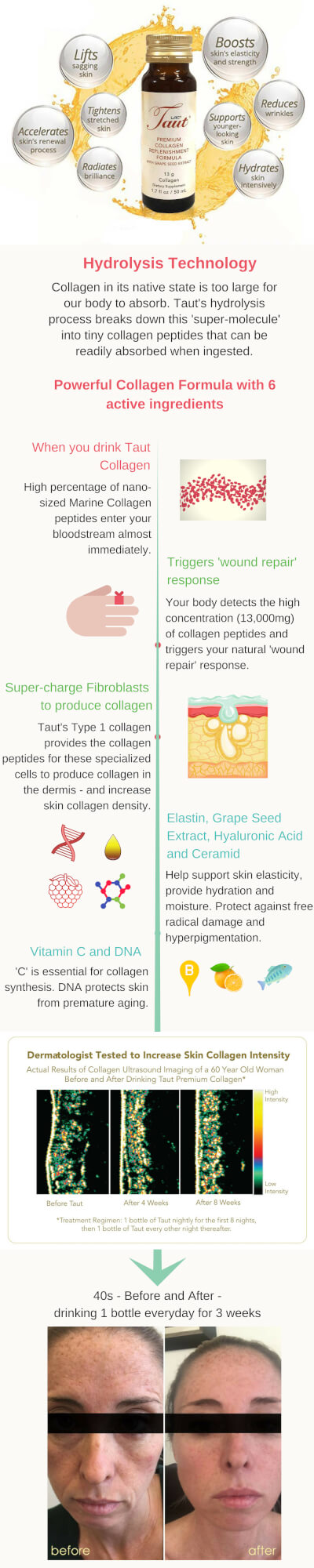 How Taut Collagen Works