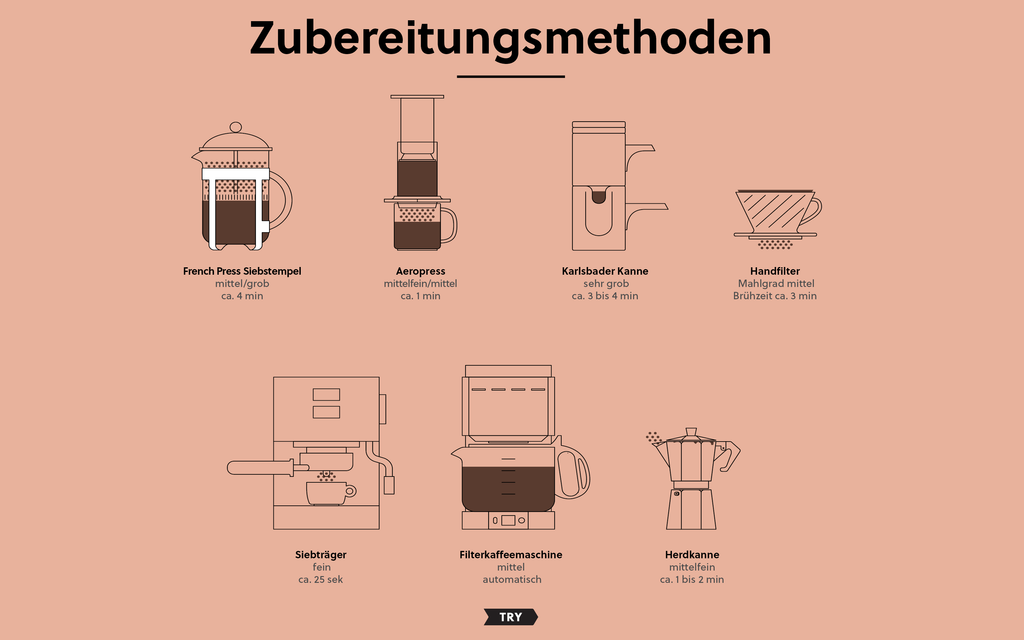 Verschiedene Kaffee Zubereitungsmethoden