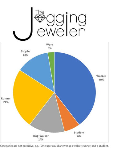 The Jogging Jeweler, The Old Croton Aqueduct, Westchester, Rivertowns, Dobbs Ferry, Runner, Hudson Life, New York State Park
