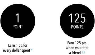 betsy and iya rewards earn points for every dollar spent