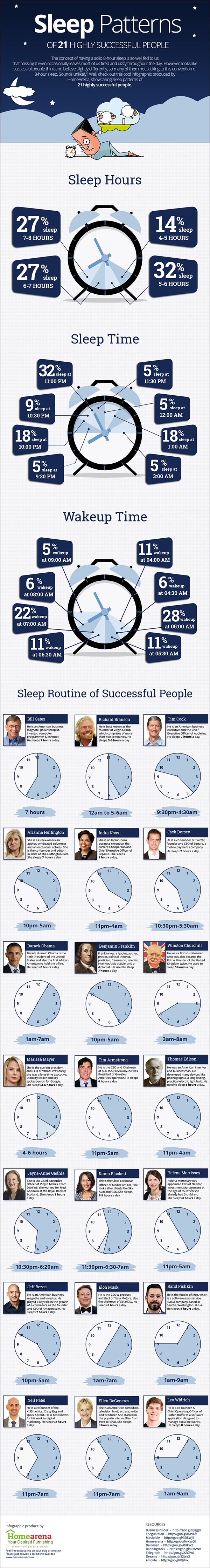 Sleep Patterns of Successful People Infographic