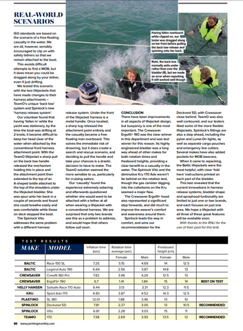 yachting monthly lifejacket review 2019, teamo marine backtow lifejacket, sailing, sail magazine, lifejacket test, best lifejacket, teamo marine, lifejacket for cruising sailors