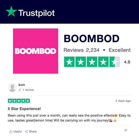 Boombod Reviews