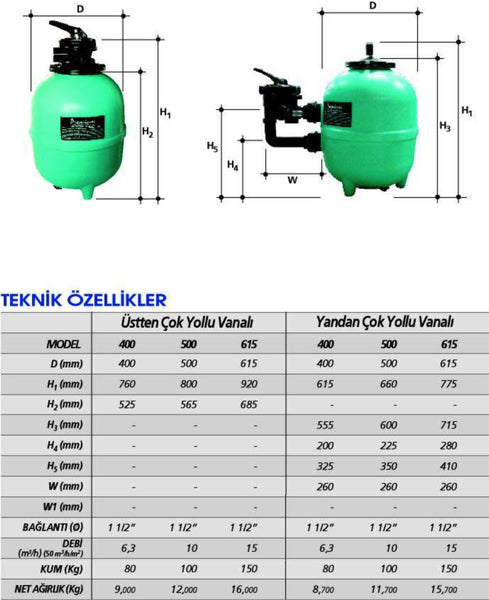 Gemaş Premium Plastik Havuz Filtresi Performans