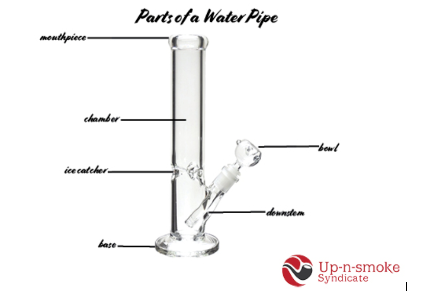 parts of a water pipe online smoke shop up-n-smoke online