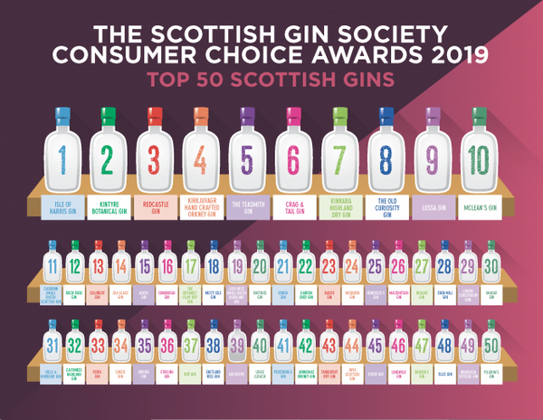 Scottish Gin Society - The Teasmith