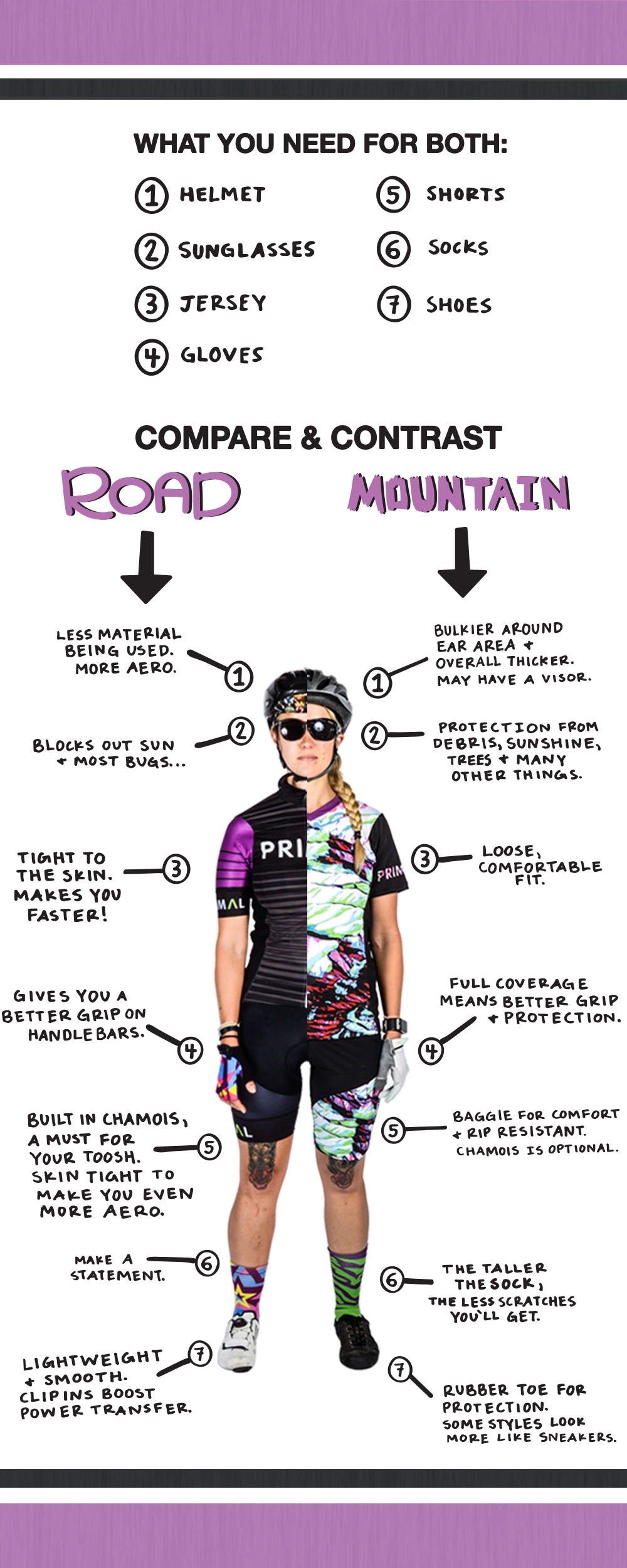 Women's Road vs Mountain Bike Kits Chart