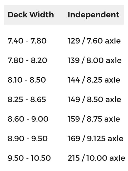 independent skateboard truck size chart guide pure board shop