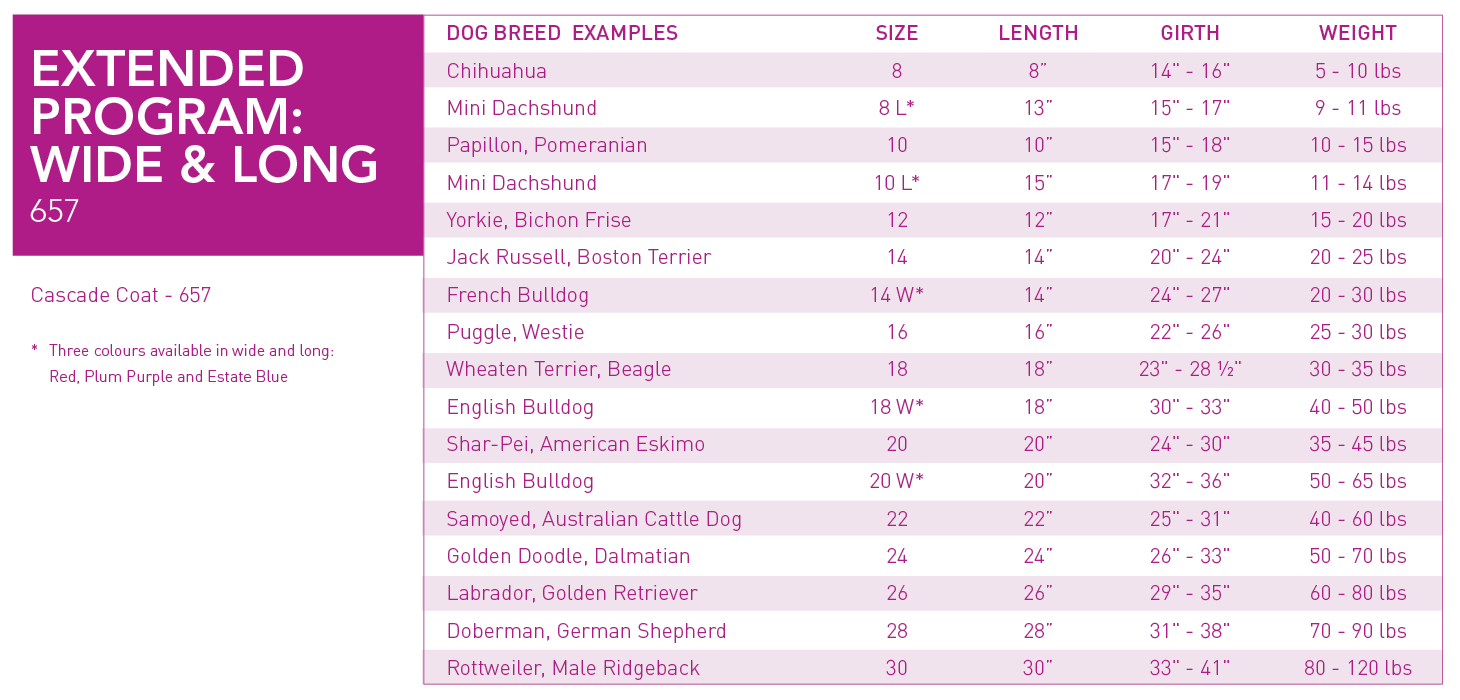 Cascade Dog Coat Size Chart