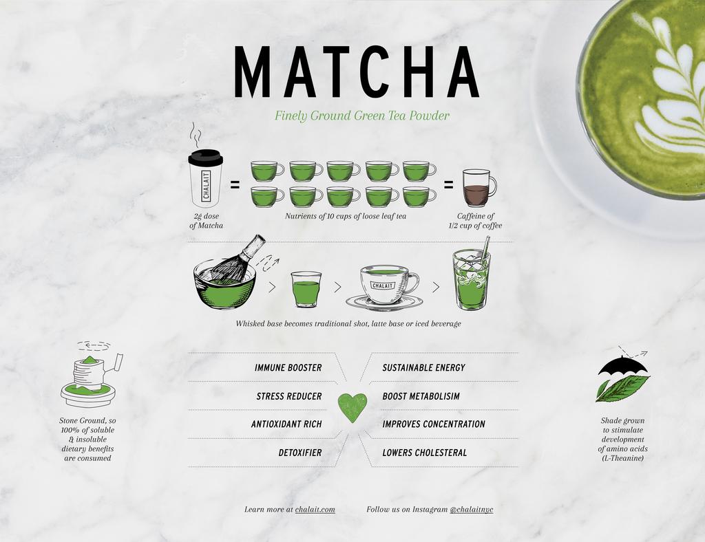 Benefits of Matcha