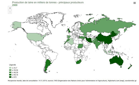 Production mondiale en 2000