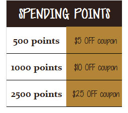 Spending Kava Time Points